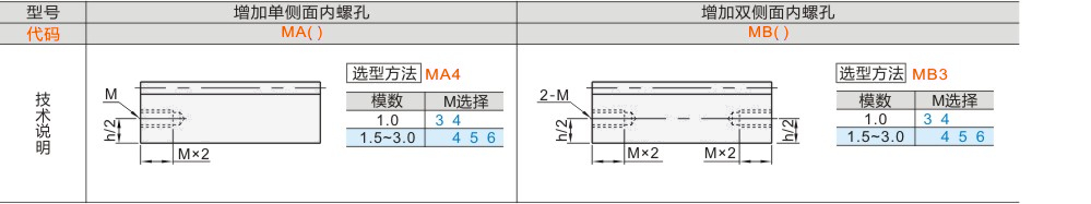 产品名称