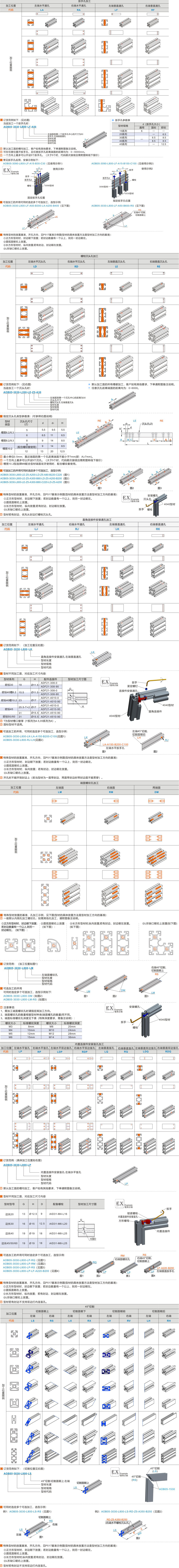 产品名称