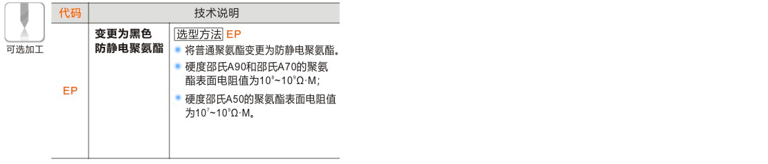产品名称