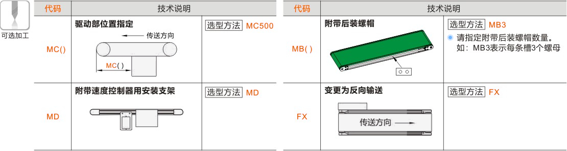 产品名称
