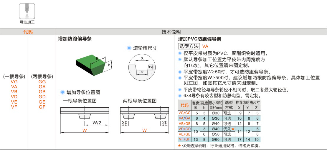 产品名称