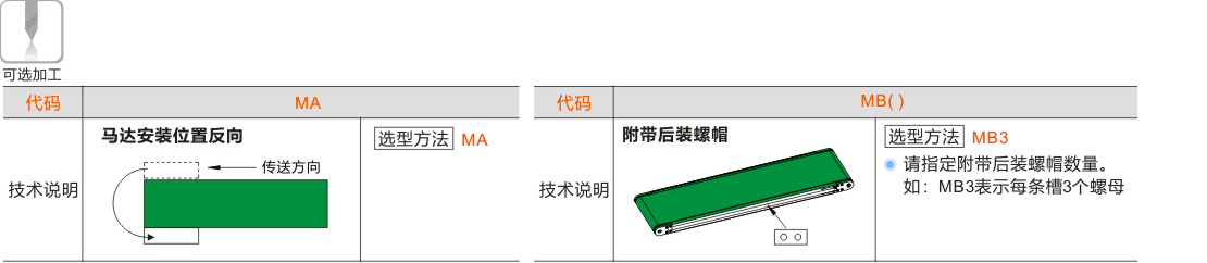 产品名称