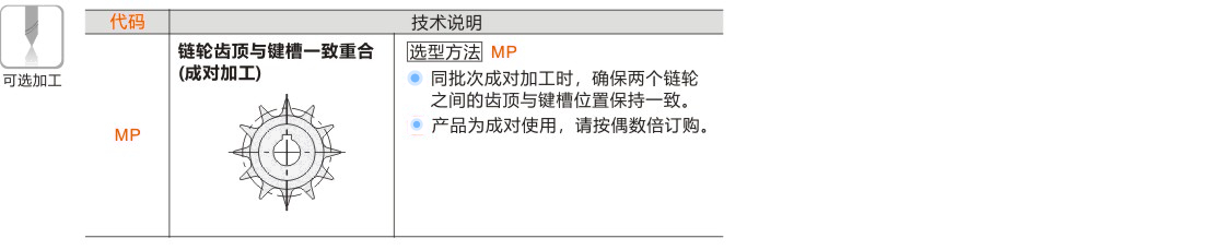 产品名称