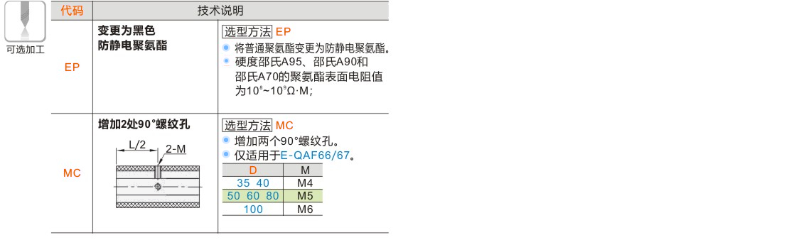 产品名称