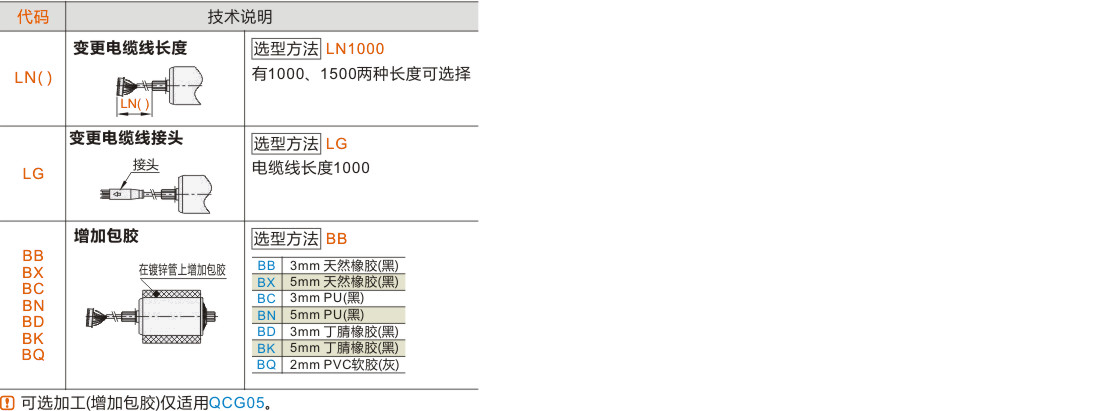 产品名称