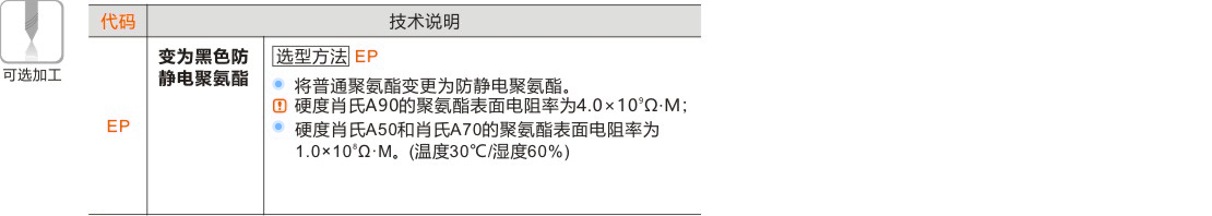 产品名称