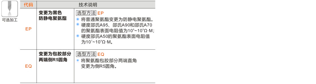 产品名称