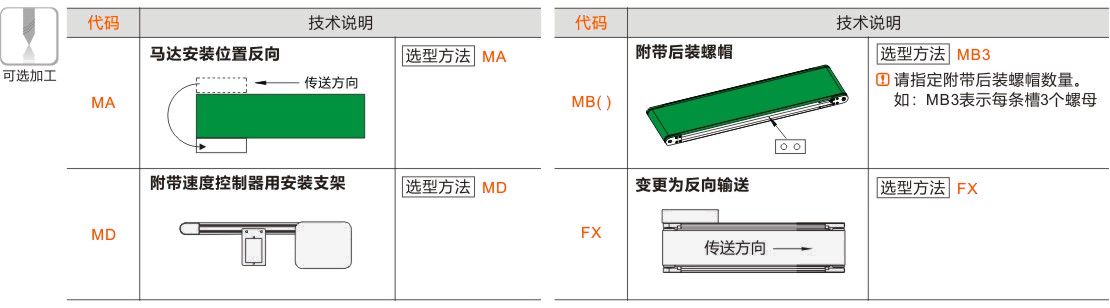 产品名称