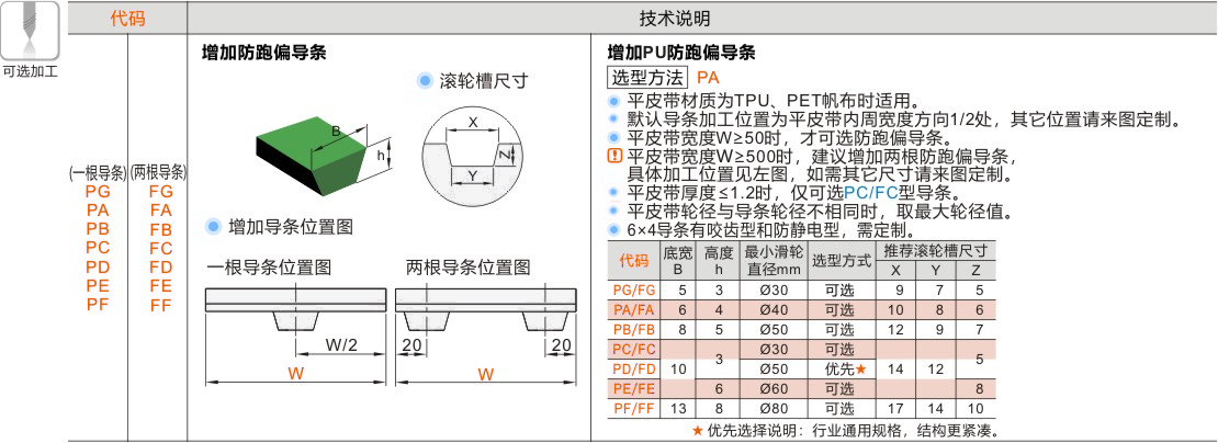 产品名称
