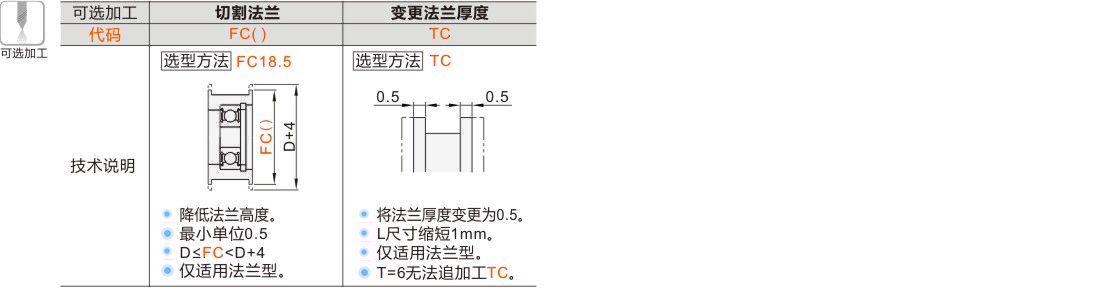 产品名称