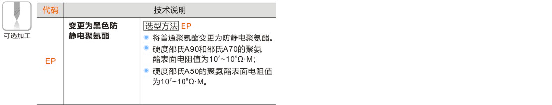 产品名称