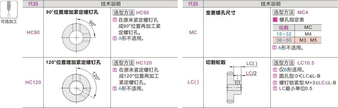 产品名称