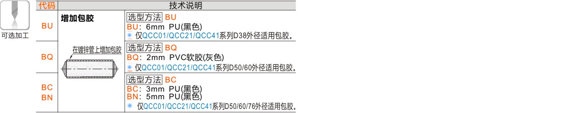 产品名称