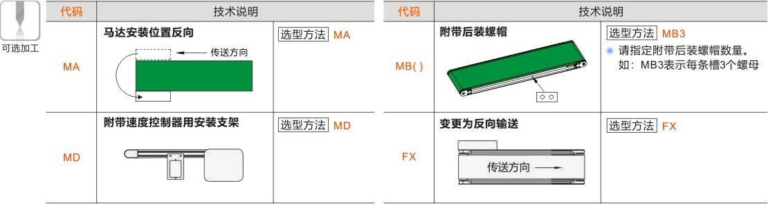 产品名称