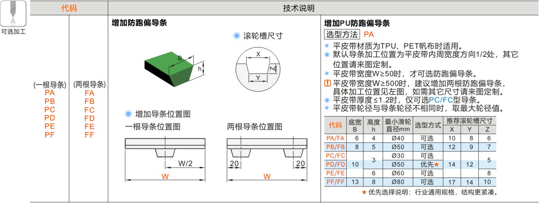 产品名称