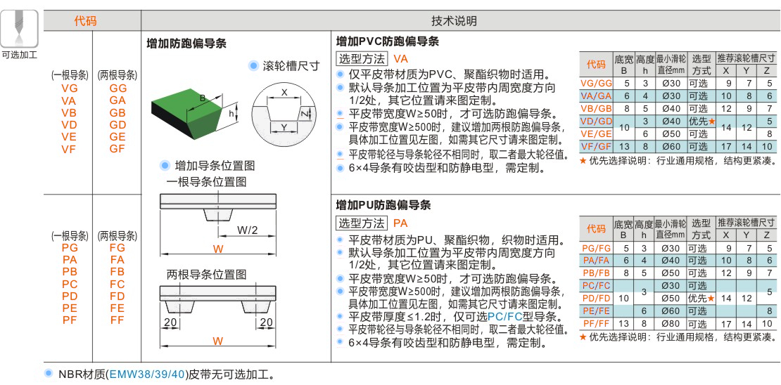 产品名称