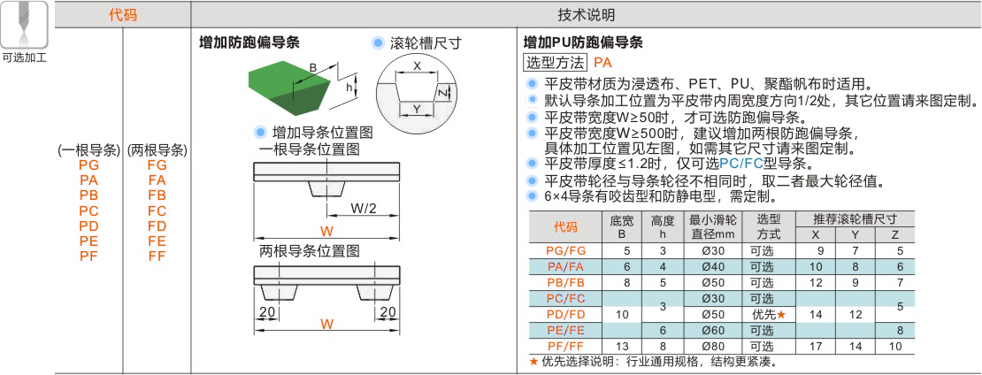 产品名称