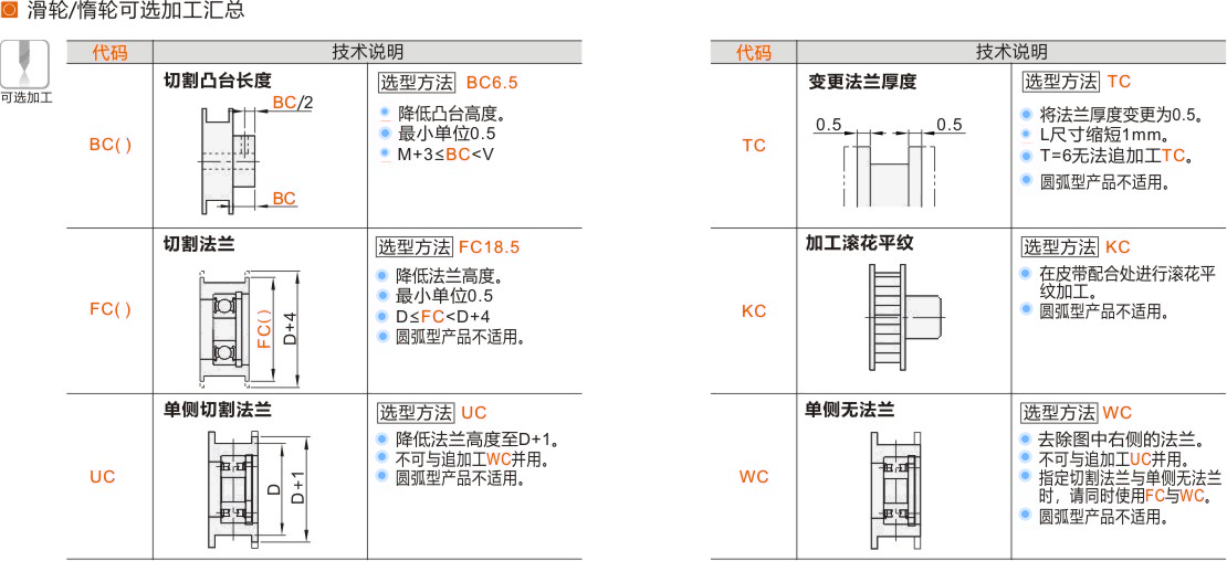 产品名称