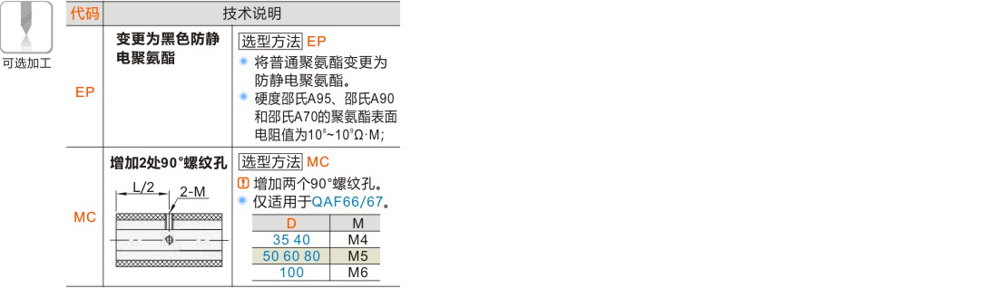 产品名称