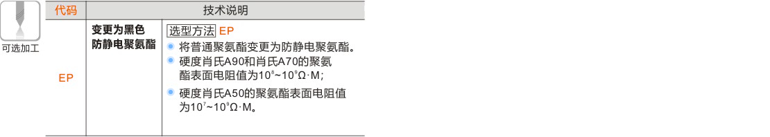 产品名称