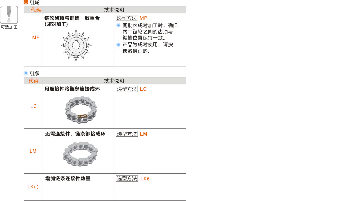 产品名称