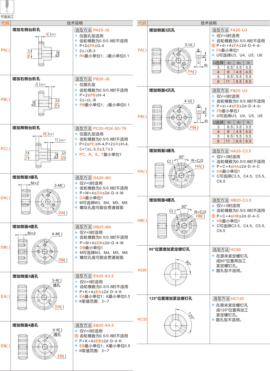产品名称