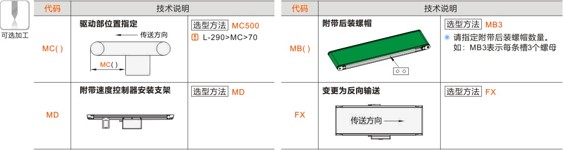 产品名称