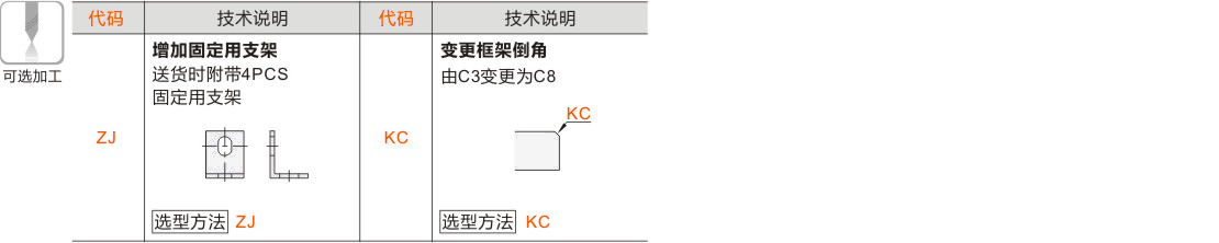 产品名称
