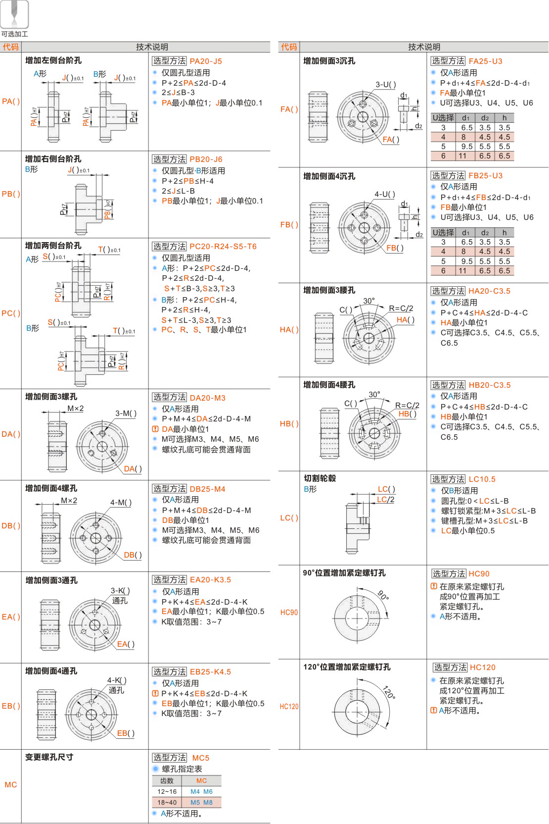 产品名称