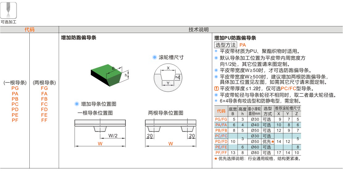产品名称