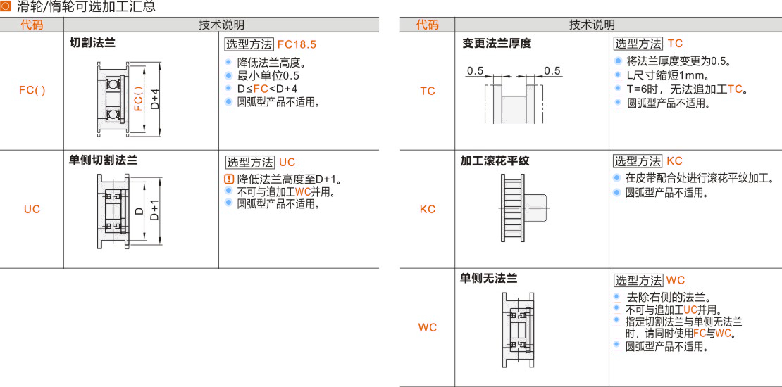 产品名称