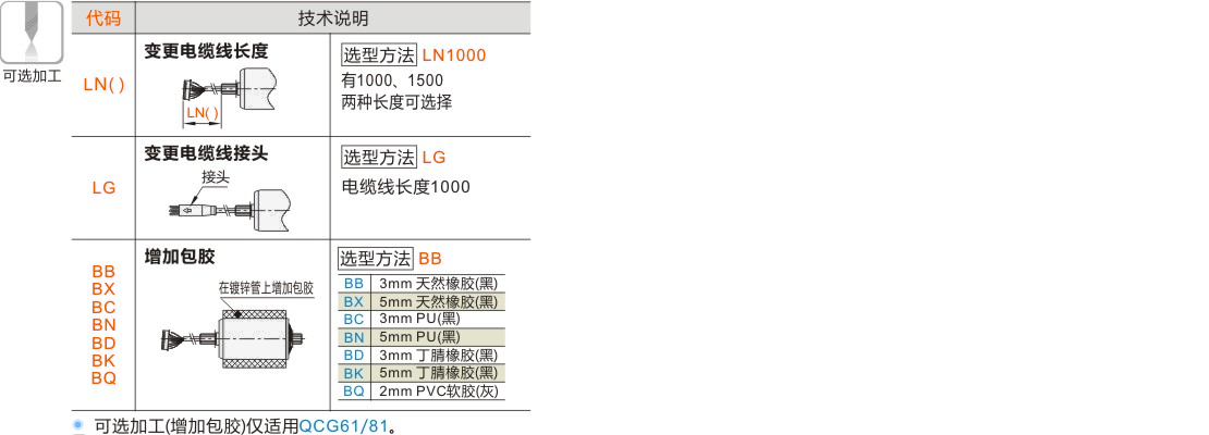 产品名称
