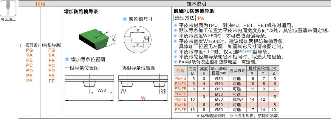 产品名称