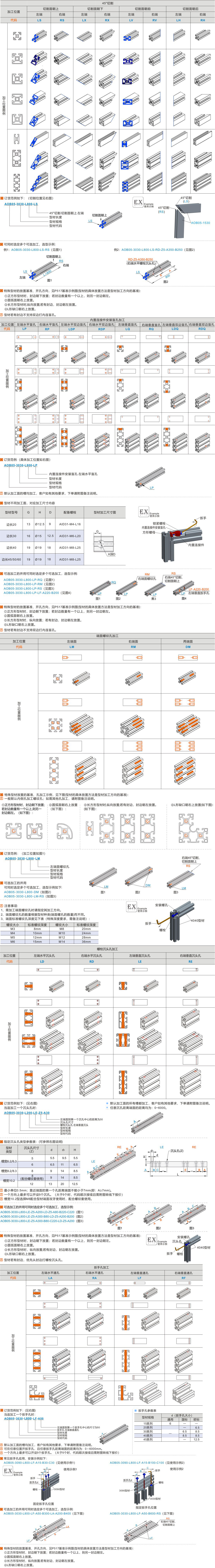 产品名称