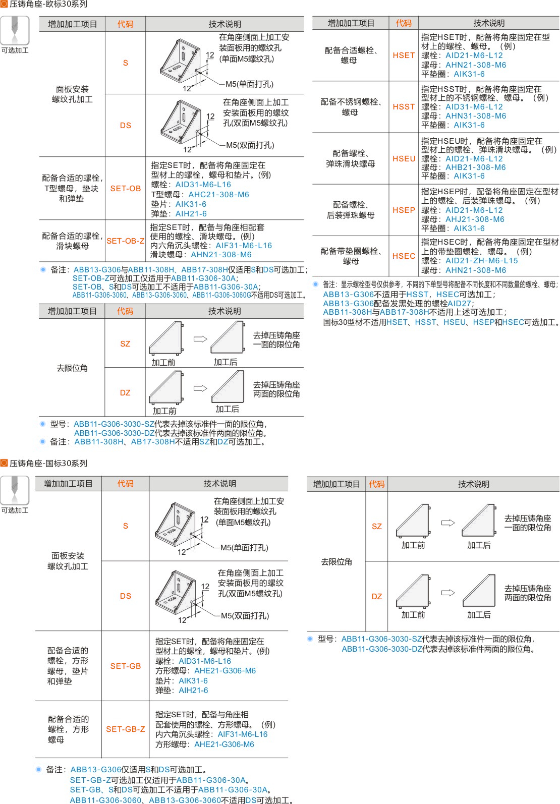 产品名称