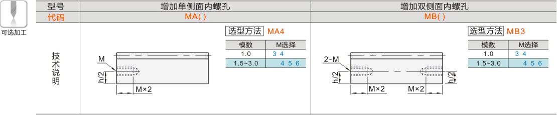 产品名称