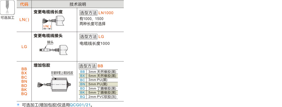 产品名称