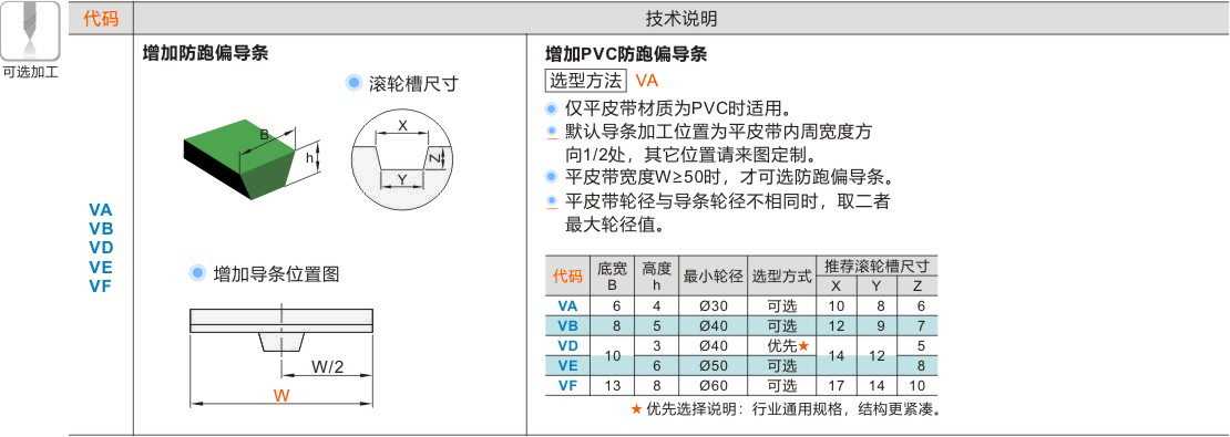 产品名称