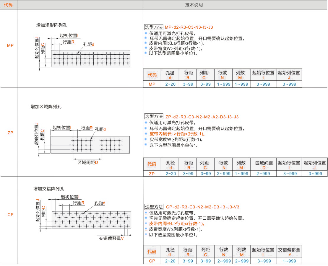 产品名称