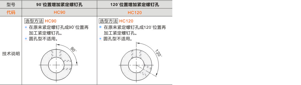 产品名称