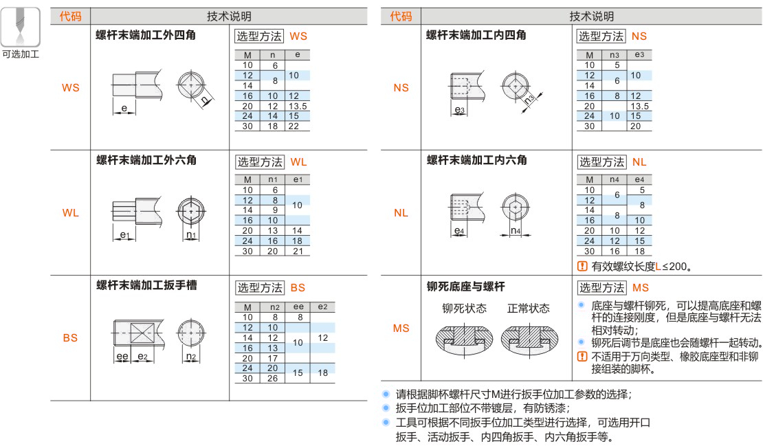 产品名称