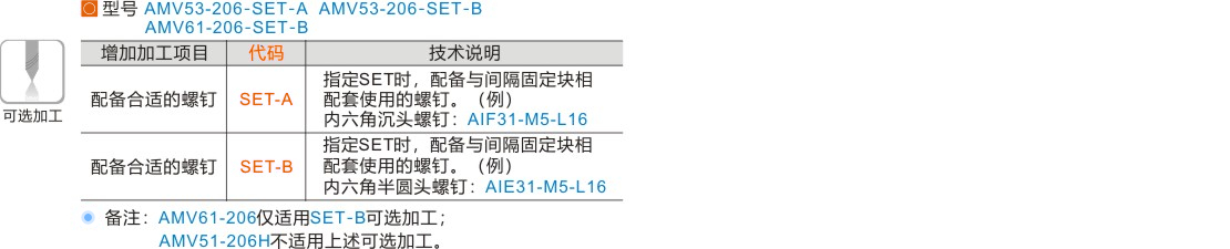 产品名称