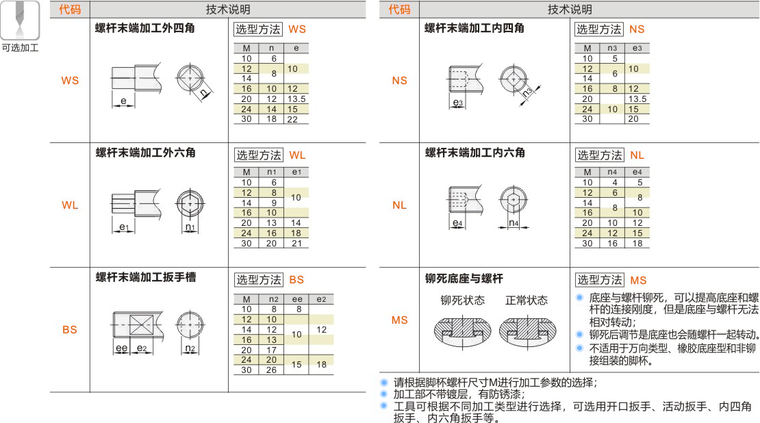 产品名称