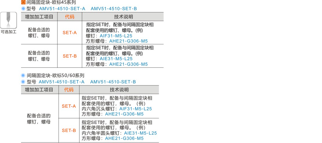 产品名称