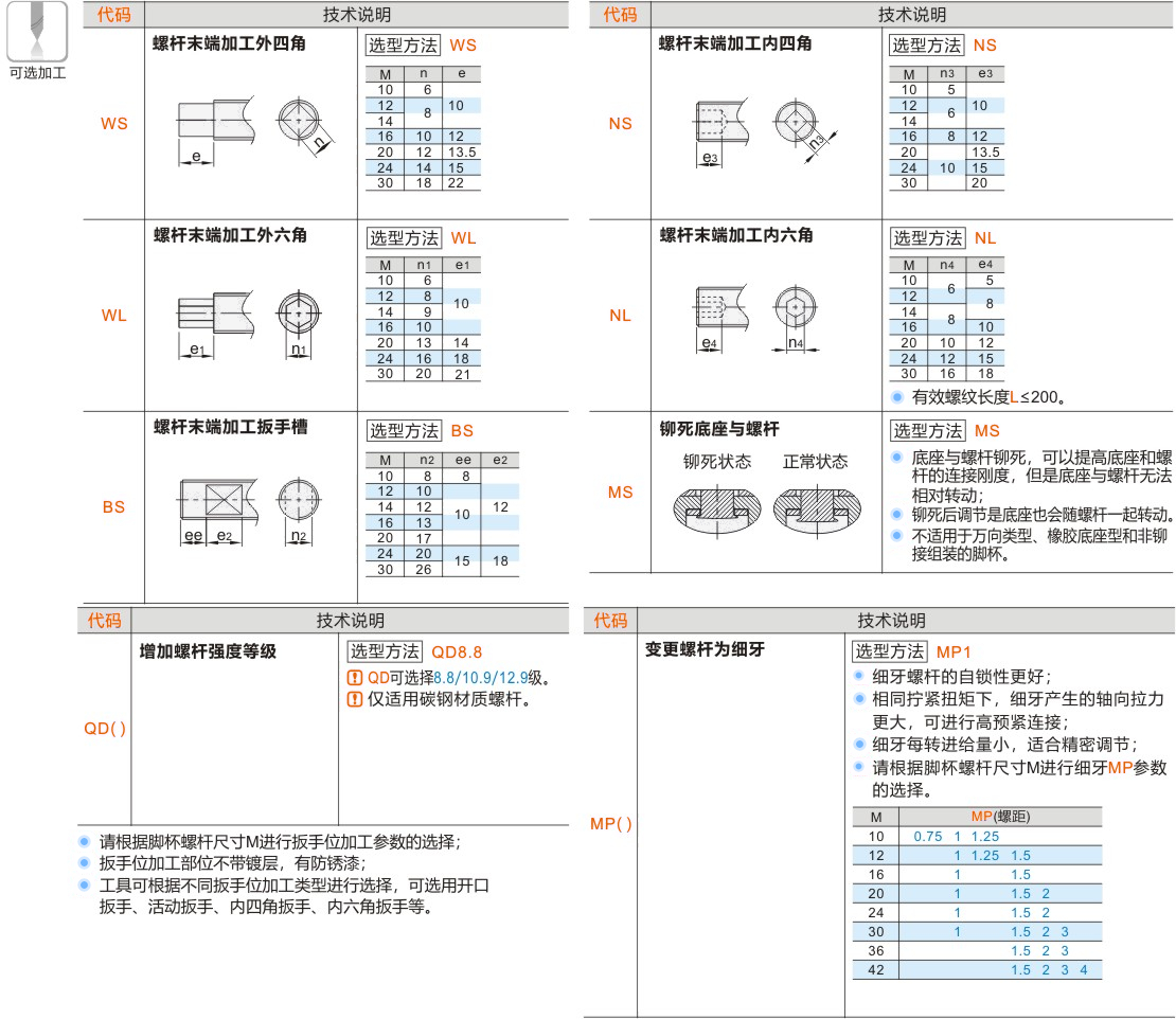 产品名称