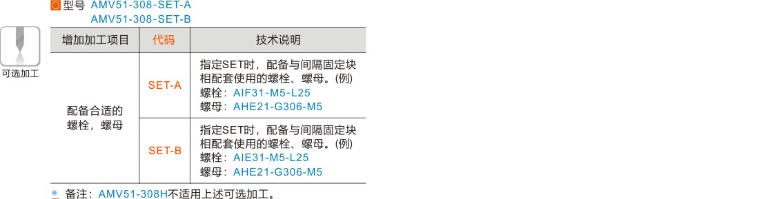 产品名称