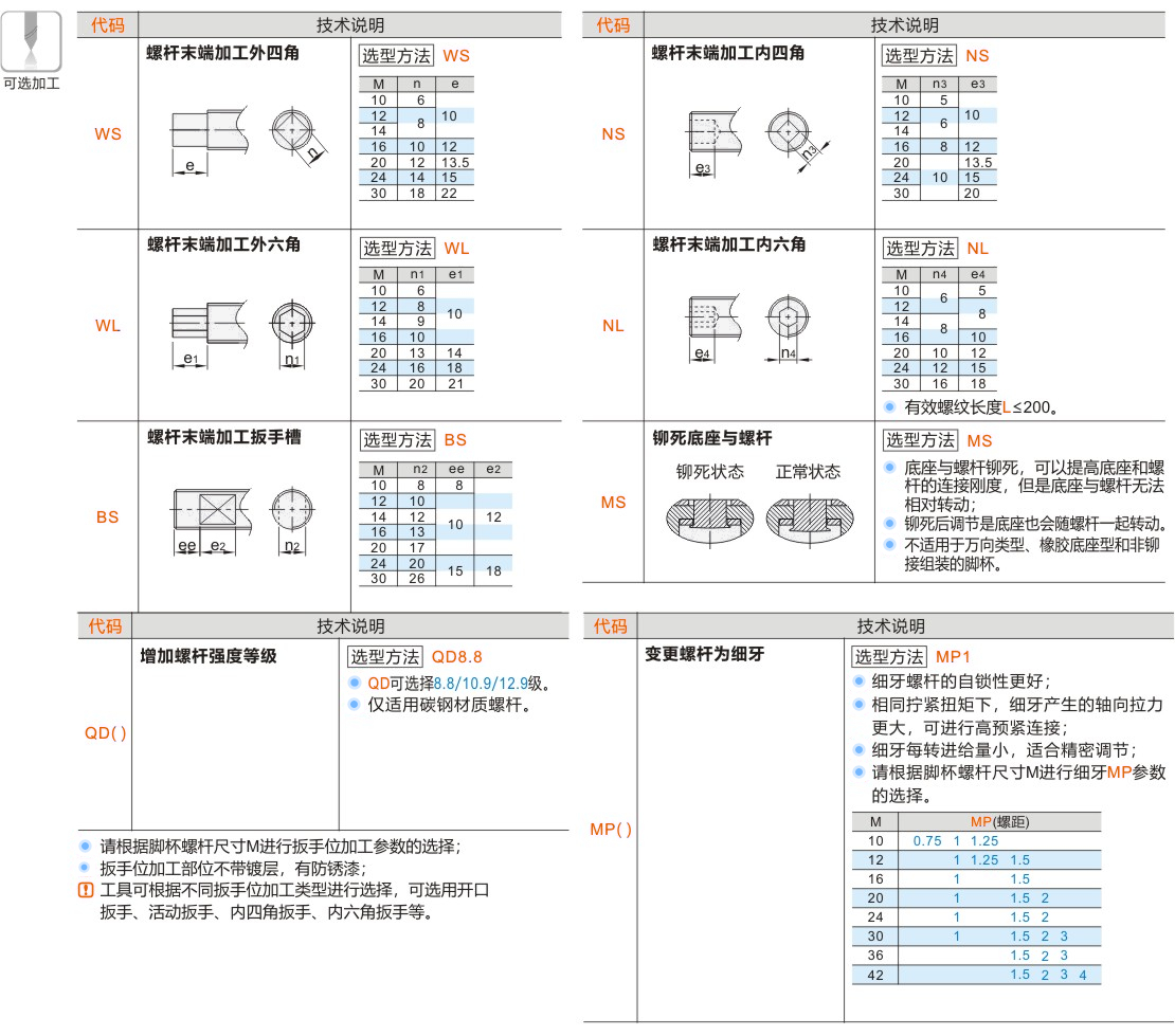 产品名称