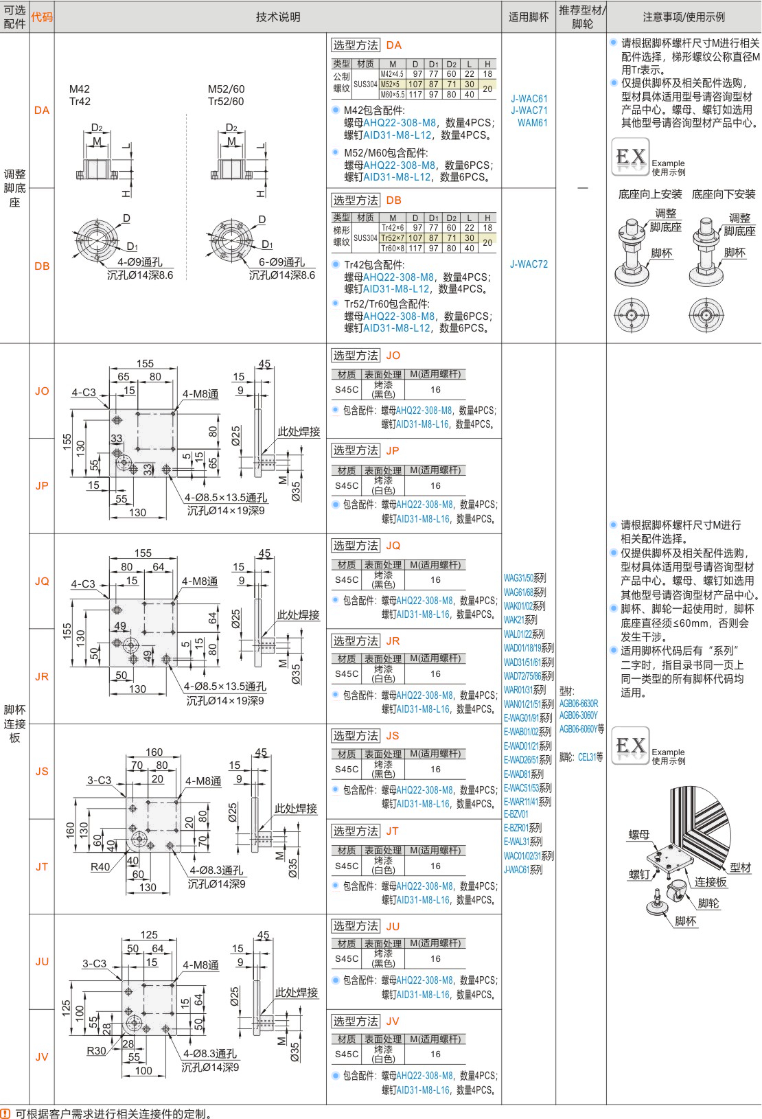产品名称