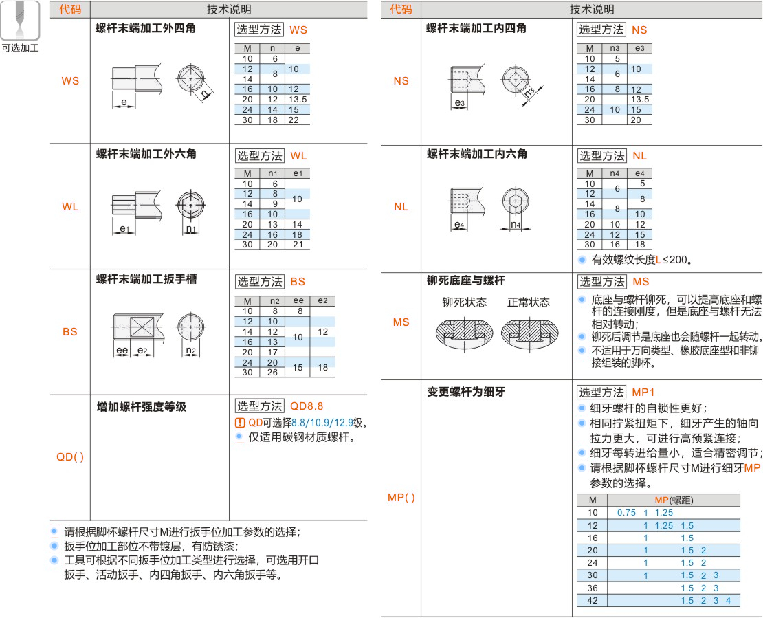 产品名称