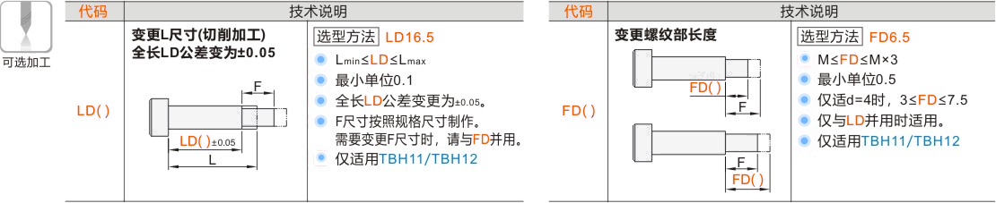 产品名称